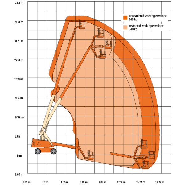 JLG 660SJ - Bild 2