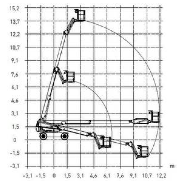 Skyjack SJ45T - Bild 2