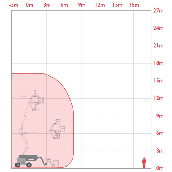 Skyjack SJ46AJ