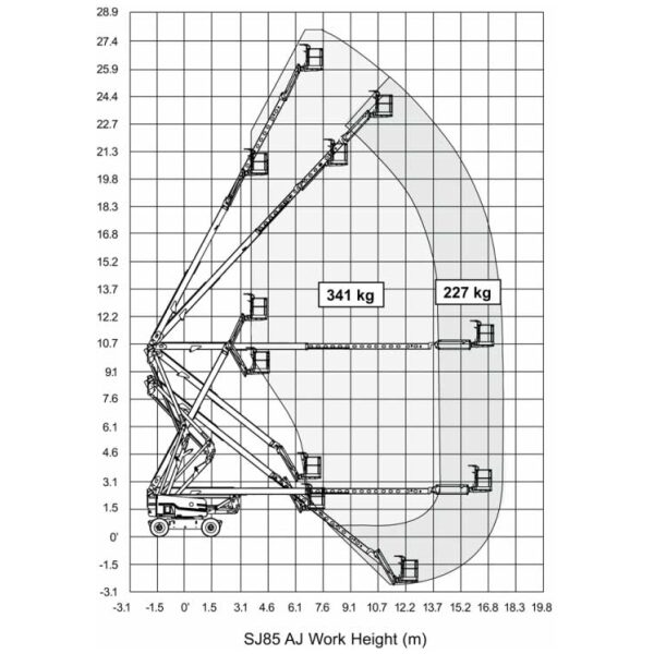 Skyjack SJ85AJ - Bild 2