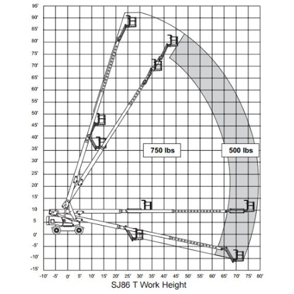 Skyjack SJ86T - Bild 2