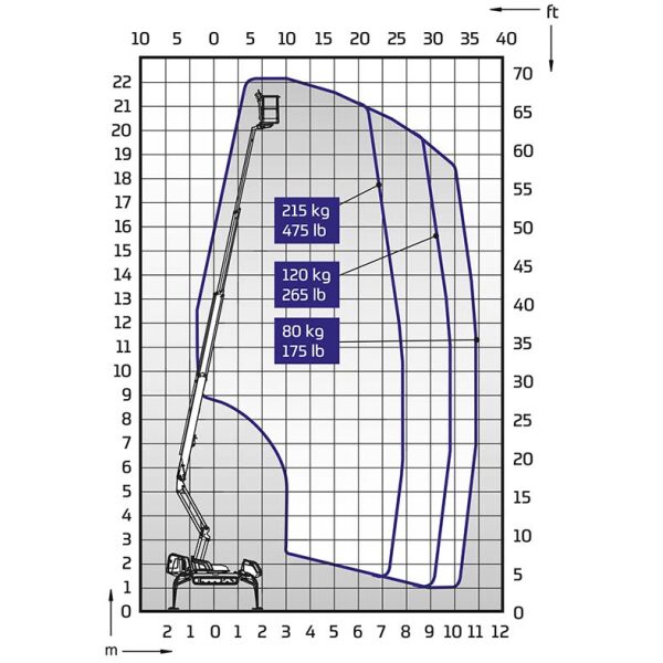 DINO 220XTC II Lyftdiagram